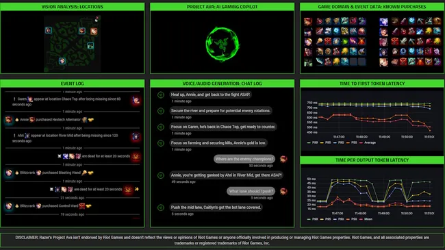 Razer releases AI plugin for game engines to assist with logging bugs and Quality Assurance testing in games